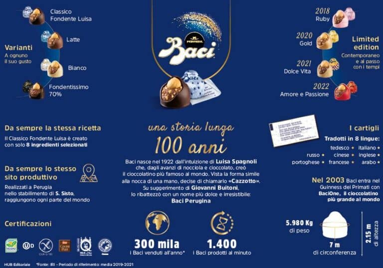Baci Perugina: una storia lunga 100 anni - WITHUB